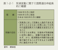 表1-2-1　気候変動に関する国際連合枠組条約の概要