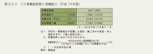 表3-2-3　ごみ発電施設数と発電能力（平成18年度）