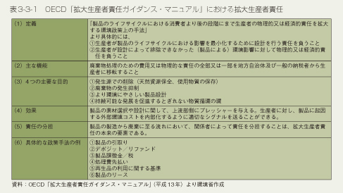 表3-3-1　OECD「拡大生産者責任ガイダンス・マニュアル」における拡大生産者責任