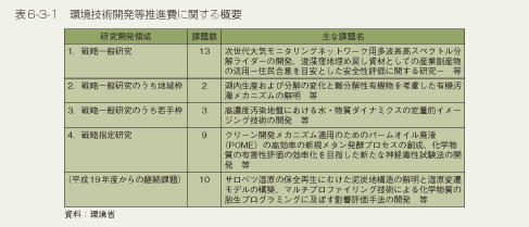 表6-3-1　環境技術開発等推進費に関する概要