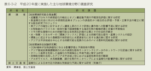 表6-3-2　平成20年度に実施した主な地球環境分野の調査研究