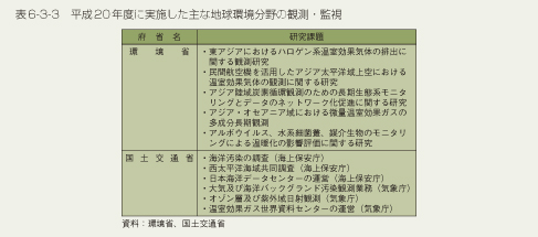 表6-3-3　平成20年度に実施した主な地球環境分野の観測・監視