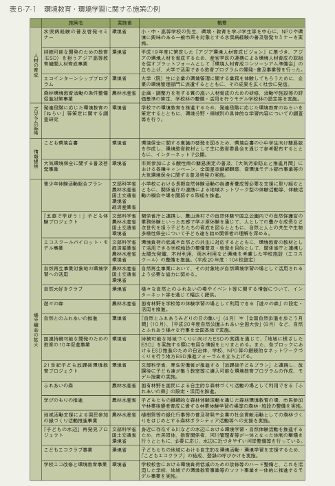 表6-7-1　環境教育・環境学習に関する施策の例