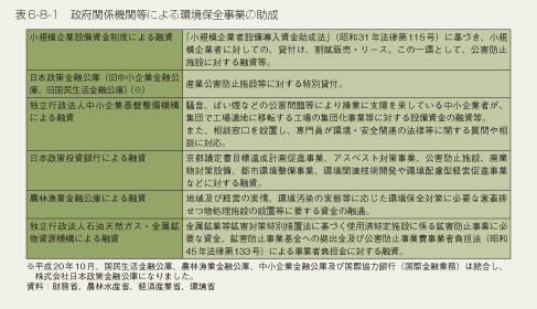 表6-8-1　政府関係機関等による環境保全事業の助成