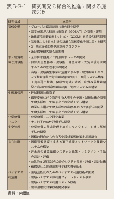 表6-3-1　研究開発の総合的推進に関する施策の例