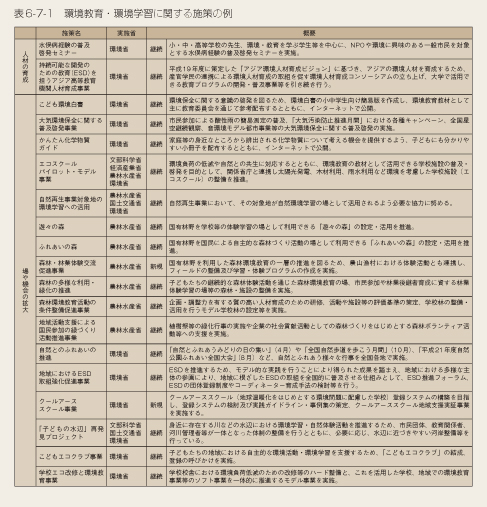 表6-7-1　環境教育・環境学習に関する施策の例