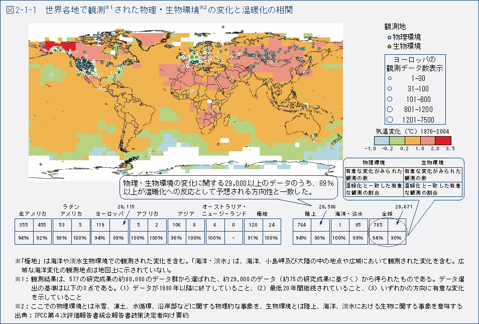 図2-1-1　世界各地で観測された物理・生物環境の変化と温暖化の相関