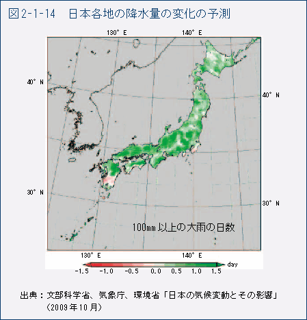 図2-1-14　日本各地の降水量の変化の予測