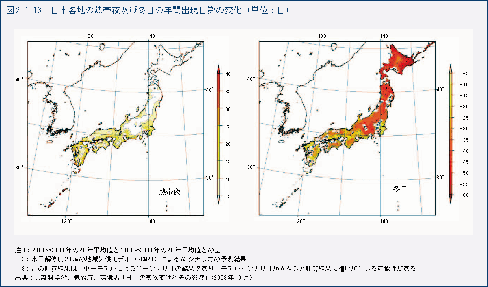 図2-1-16　日本各地の熱帯夜及び冬日の年間出現日数の変化（単位：日）