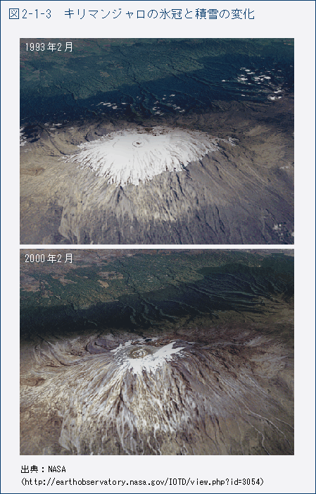 図2-1-3　キリマンジャロの氷冠と積雪の変化