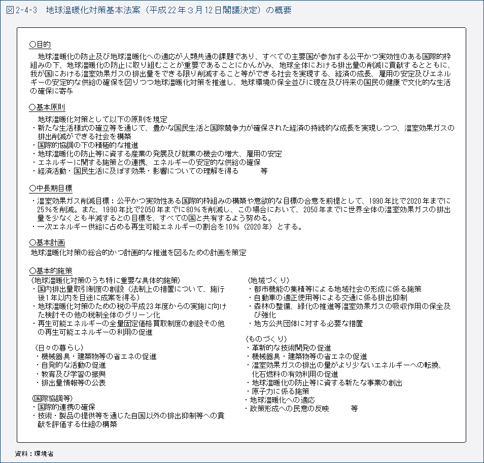 図2-4-3　地球温暖化対策基本法案（平成22年3月12日閣議決定）の概要