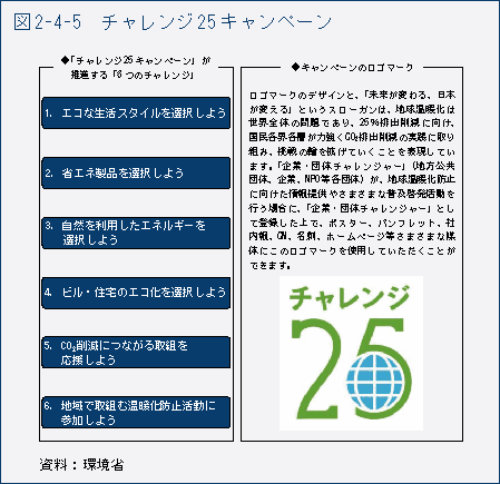 図2-4-5　チャレンジ25キャンペーン