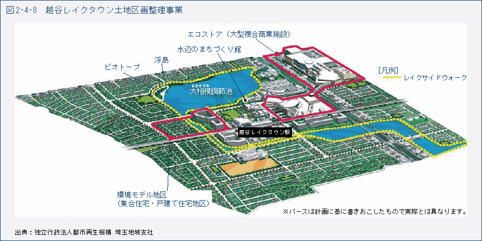 図2-4-8　越谷レイクタウン土地区画整理事業