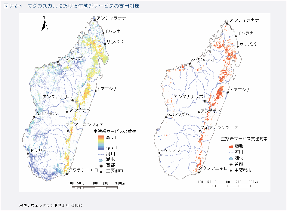 図3-2-4　マダガスカルにおける生態系サービスの支出対象