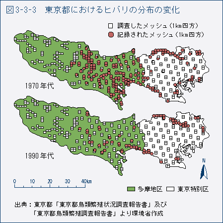 図3-3-3　東京都におけるヒバリの分布の変化