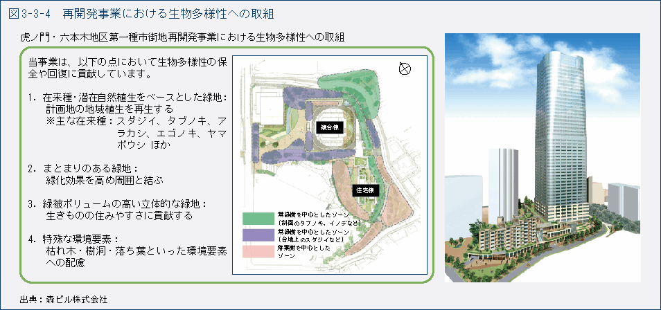 図3-3-4　再開発事業における生物多様性への取組