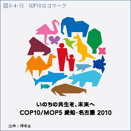 図3-4-13　COP10ロゴマーク