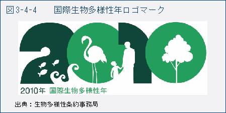 図3-4-4　国際生物多様性年ロゴマーク