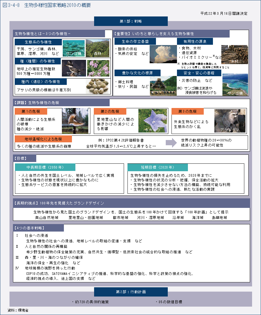図3-4-8　生物多様性国家戦略2010の概要