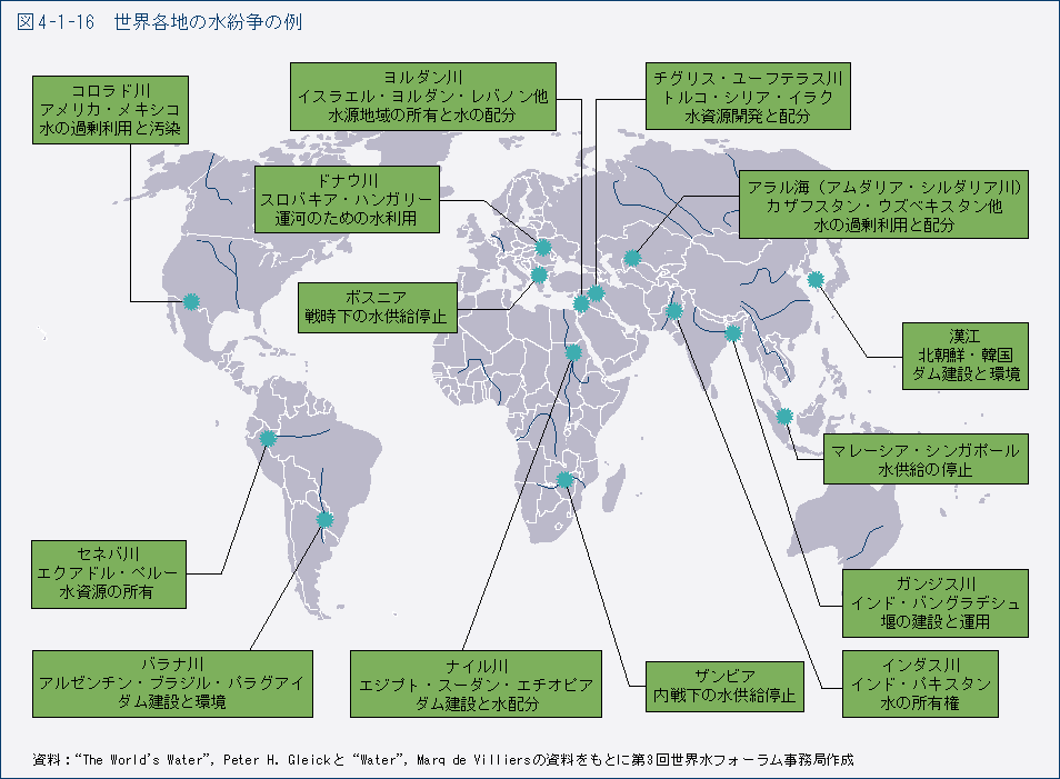 図4-1-16　世界各地の水紛争の例