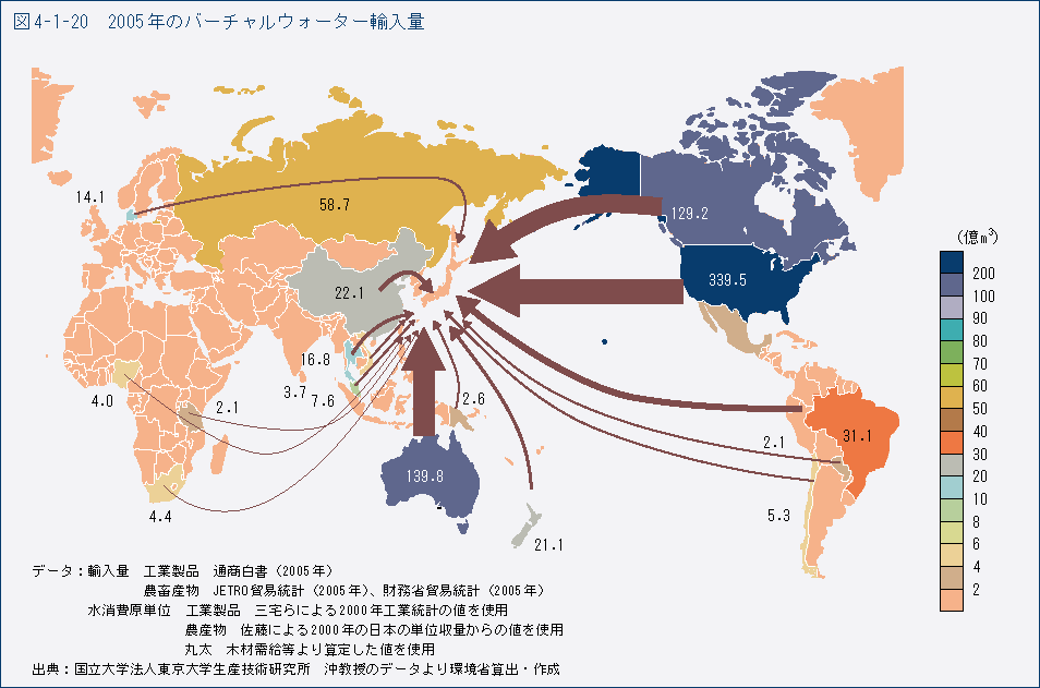 図4-1-20　2005年のバーチャルウォーター輸入量