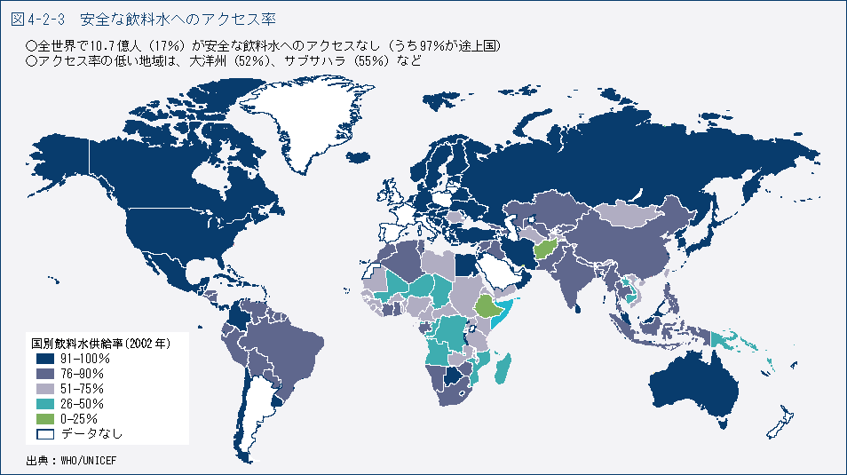 図4-2-3　安全な飲料水へのアクセス率