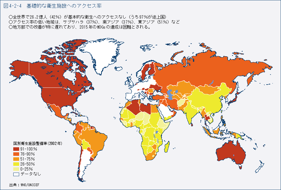 図4-2-4　基礎的な衛生施設へのアクセス率