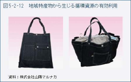 図5-2-12　地域特産物から生じる循環資源の有効利用