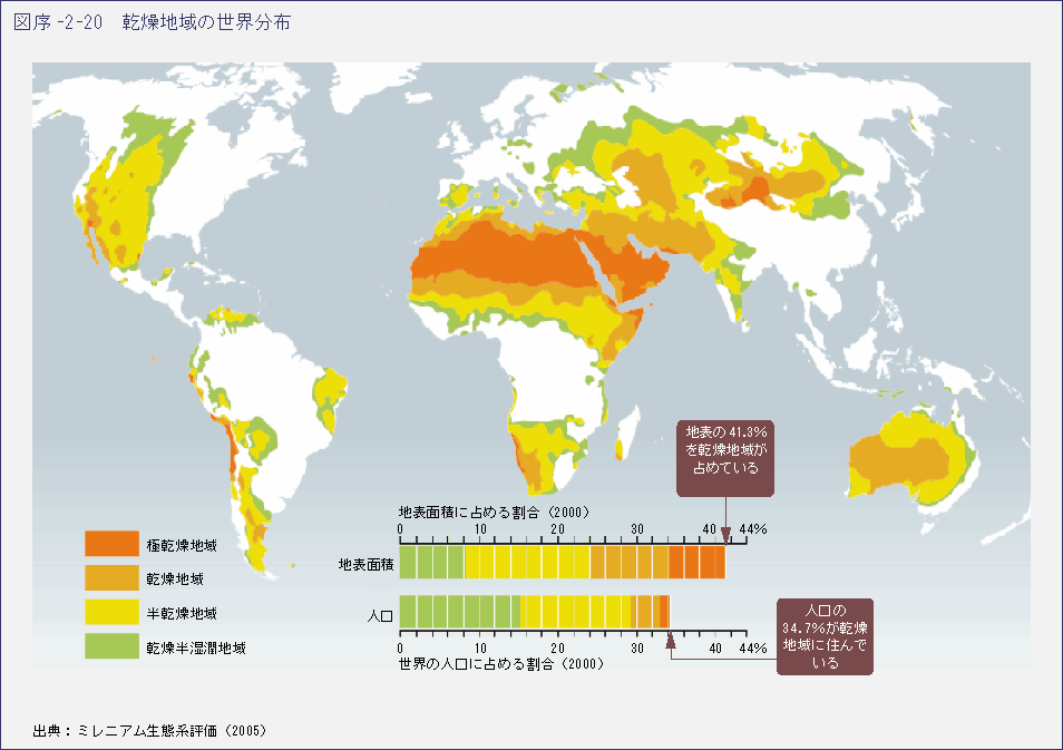 図序-2-20　乾燥地域の世界分布
