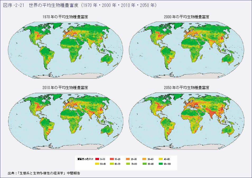 図序-2-21　世界の平均生物種豊富度（1970年・2000年・2010年・2050年）