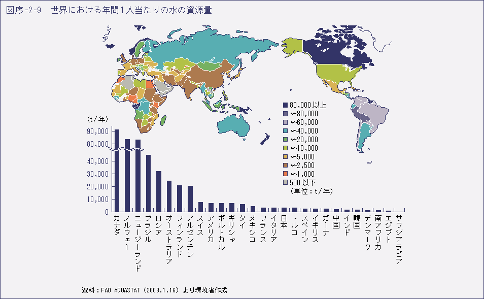 図序-2-9　世界における年間1人当たりの水の資源量