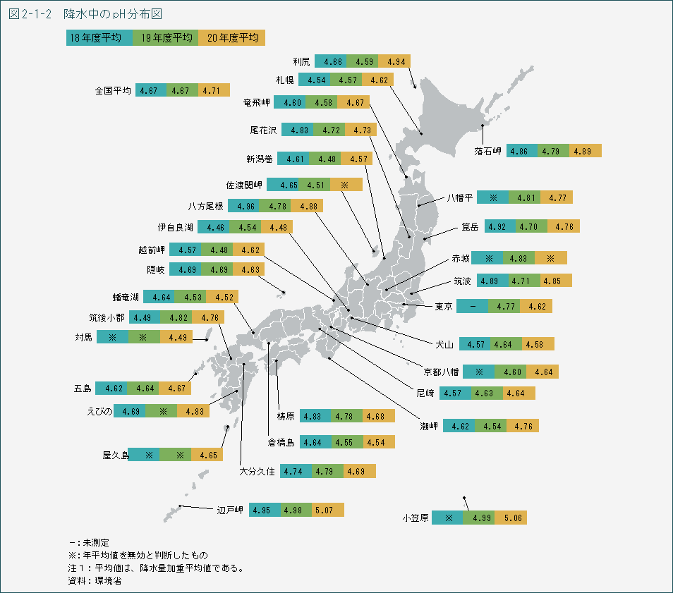 図2-1-2　降水中のpH 分布図