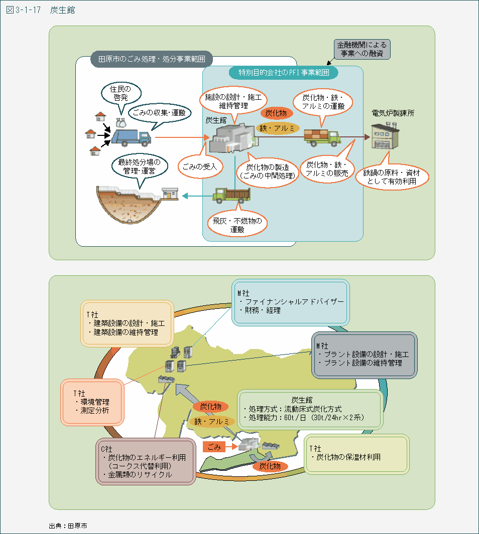 図3-1-17　炭生館