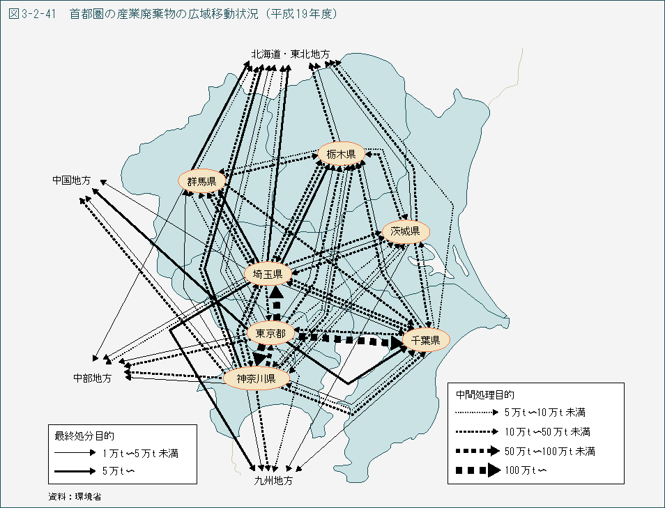 図3-2-41　首都圏の産業廃棄物の広域移動状況（平成19年度）