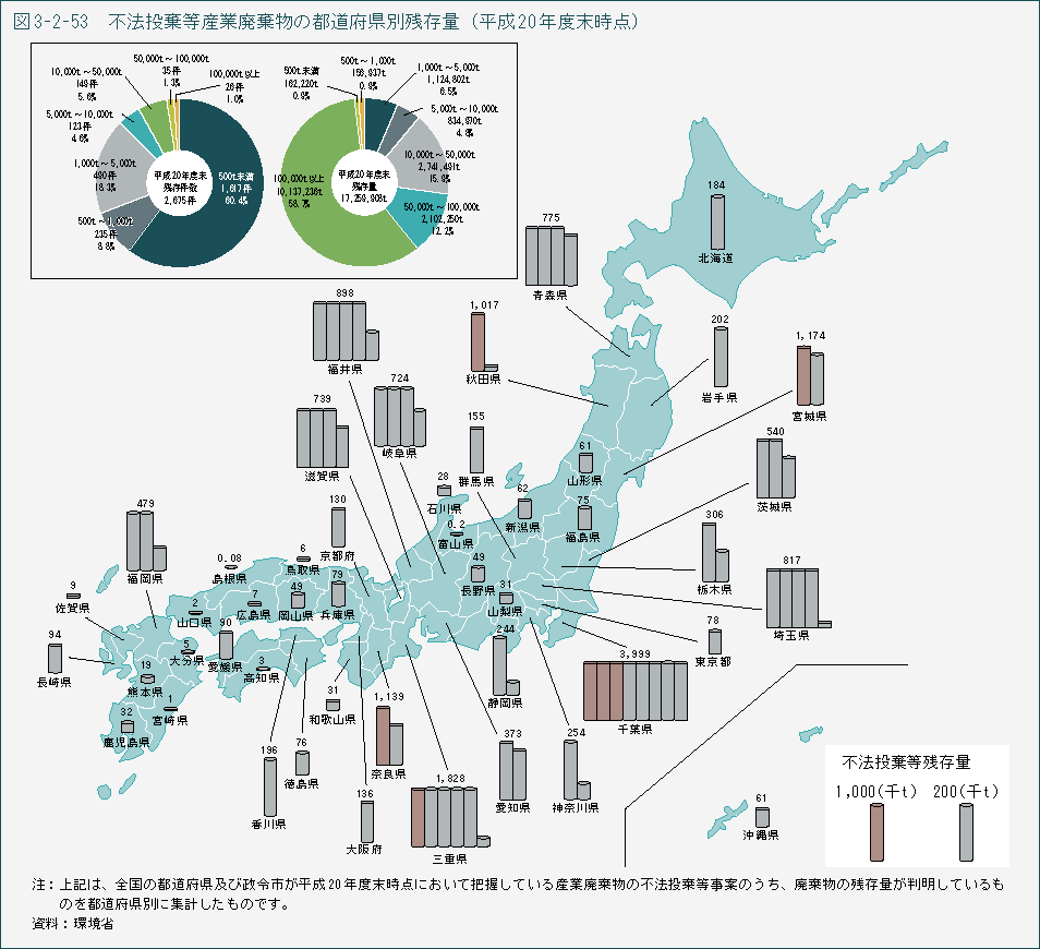 図3-2-53　不法投棄等産業廃棄物の都道府県別残存量（平成20年度末時点）