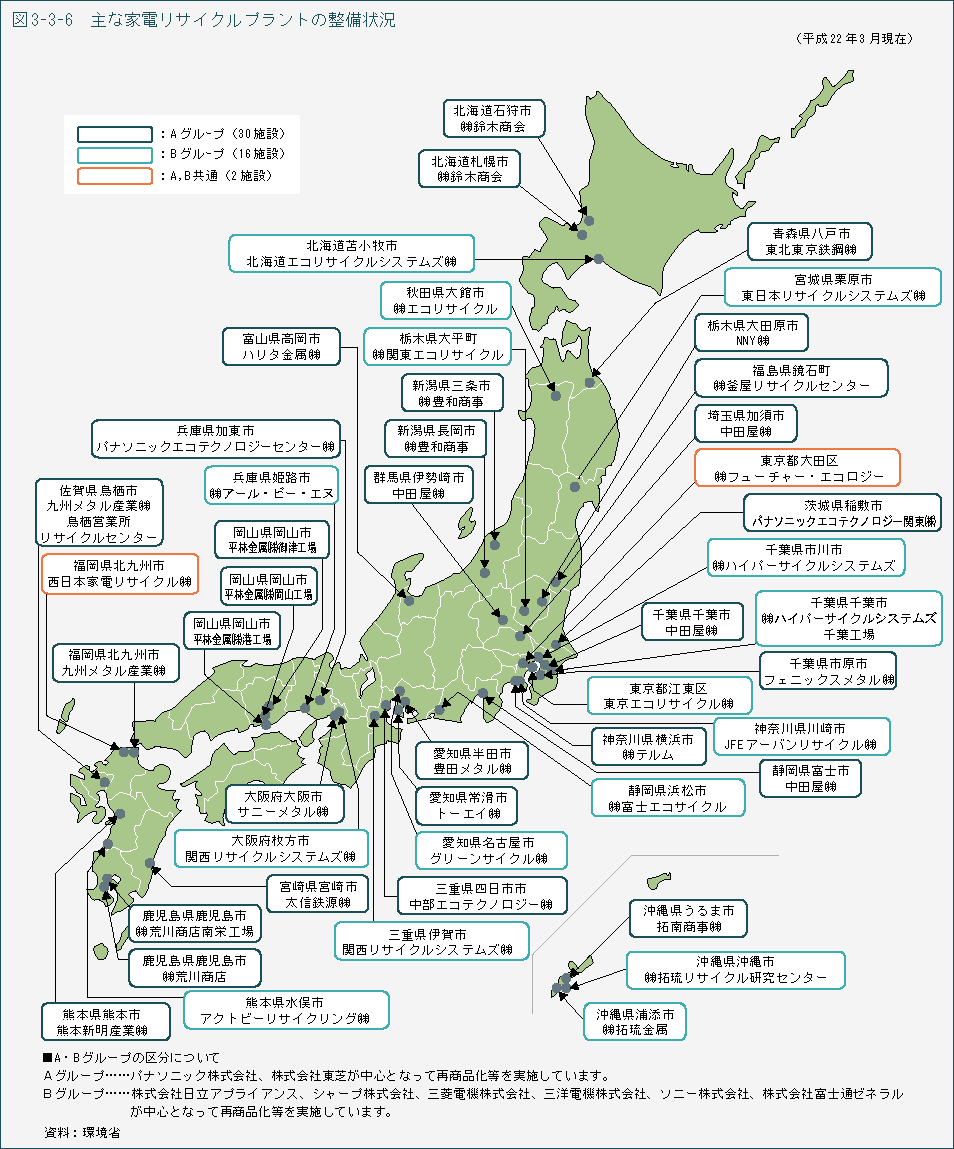 図3-3-6　主な家電リサイクルプラントの整備状況