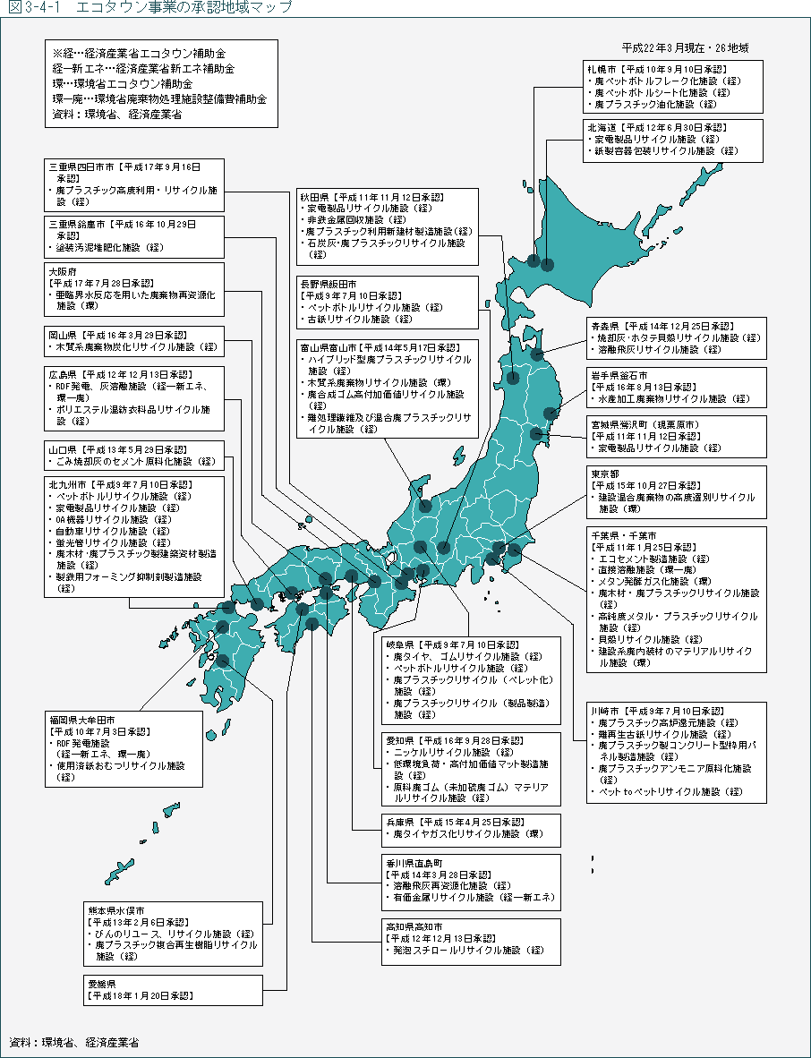 図3-4-1　エコタウン事業の承認地域マップ