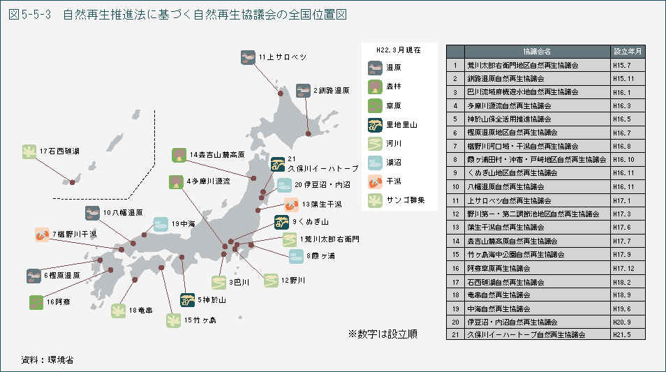 図5-5-3　自然再生推進法に基づく自然再生協議会の全国位置図