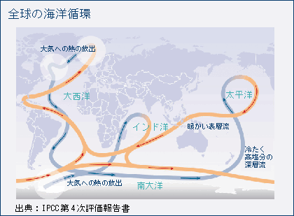 全球の海洋循環