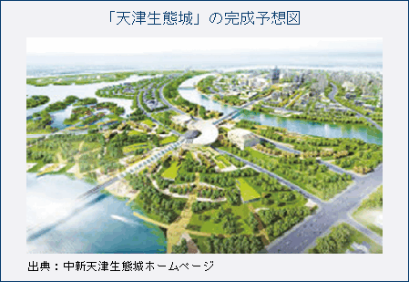 「天津生態城」の完成予想図