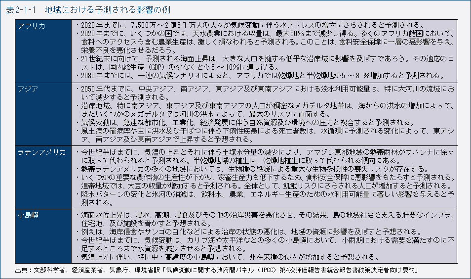 表2-1-1　地域における予測される影響の例