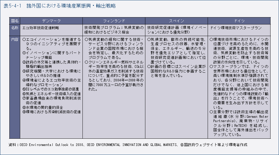 表5-4-1　諸外国における環境産業振興・輸出戦略