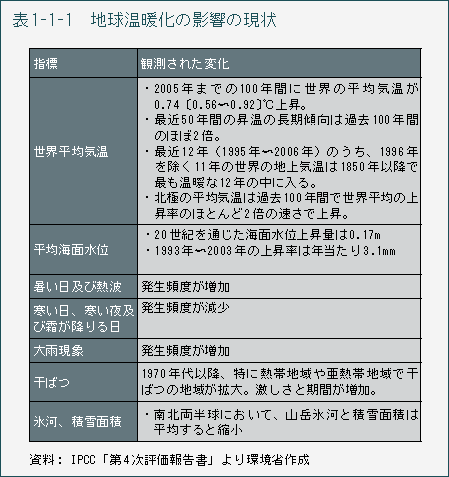 表1-1-1　地球温暖化の影響の現状