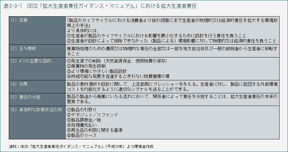 表3-3-1　OECD「拡大生産者責任ガイダンス・マニュアル」における拡大生産者責任