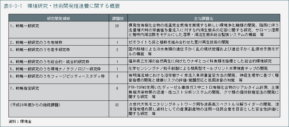 表6-3-1　環境研究・技術開発推進費に関する概要