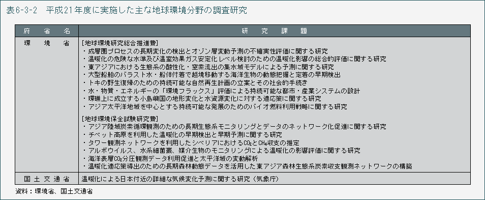 表6-3-2　平成21年度に実施した主な地球環境分野の調査研究