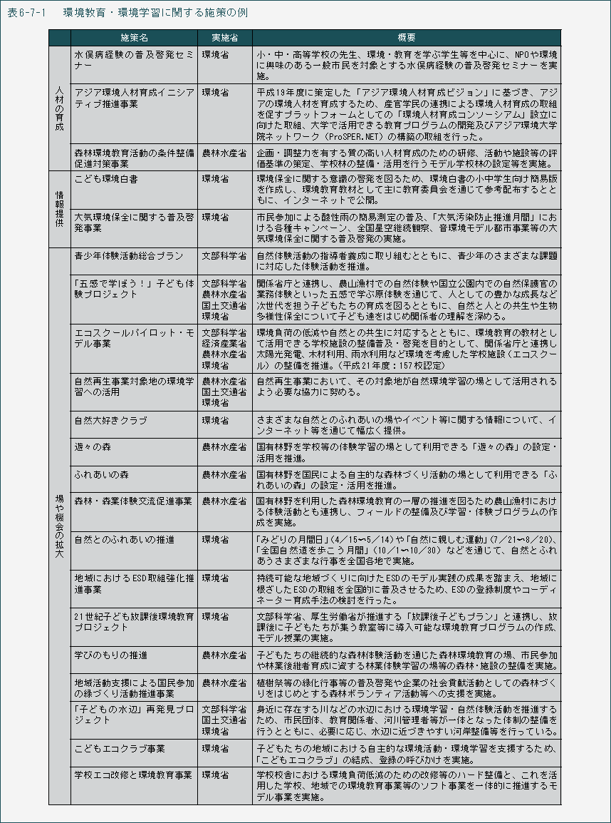 表6-7-1　環境教育・環境学習に関する施策の例