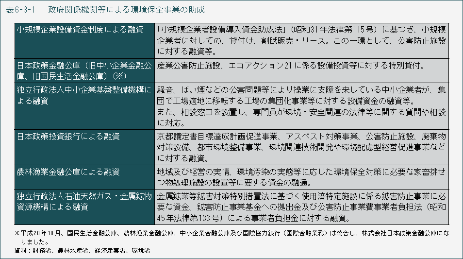 表6-8-1　政府関係機関等による環境保全事業の助成