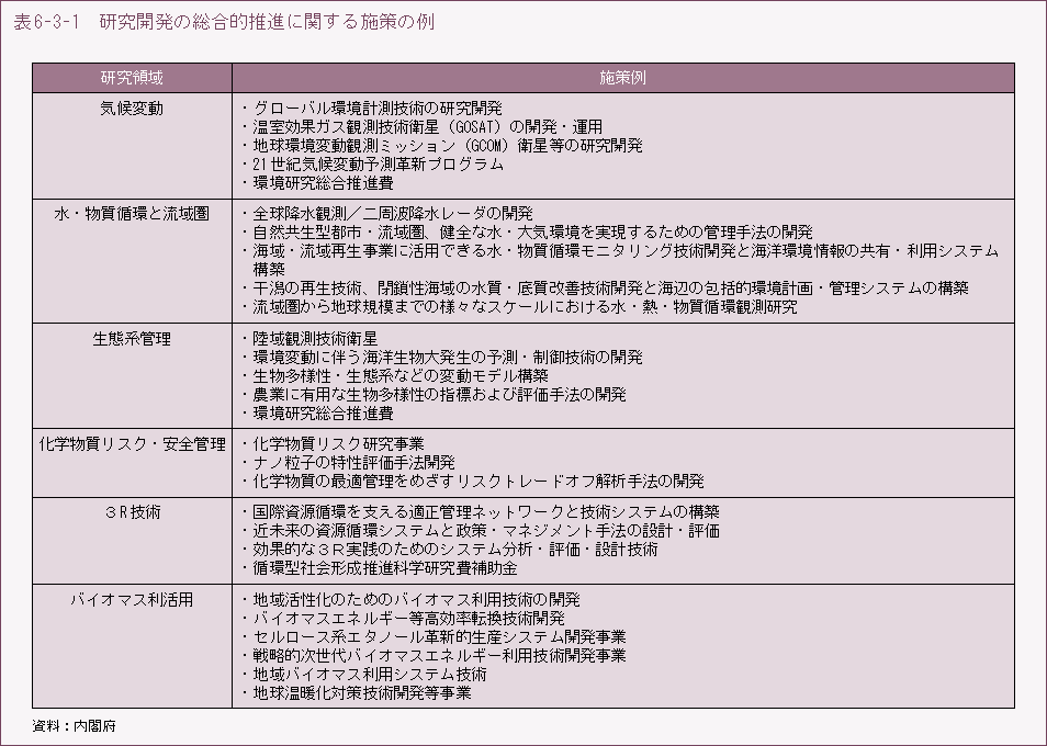 表6-3-1　研究開発の総合的推進に関する施策の例