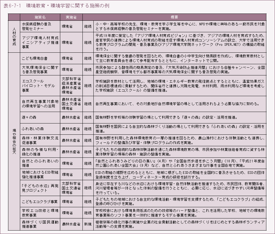 表6-7-1　環境教育・環境学習に関する施策の例